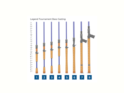 St. Croix Legend Tournament Bass Casting Rods